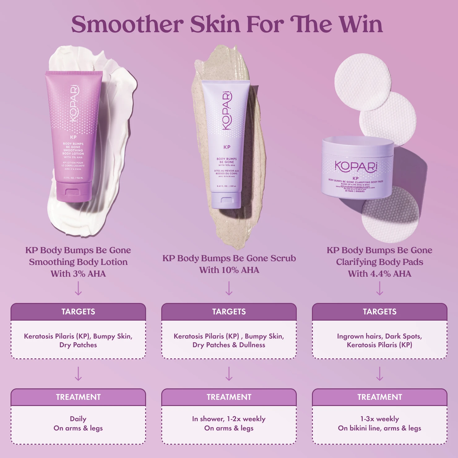 KP Body Bumps Be Gone Smoothing Body Lotion - Image 6