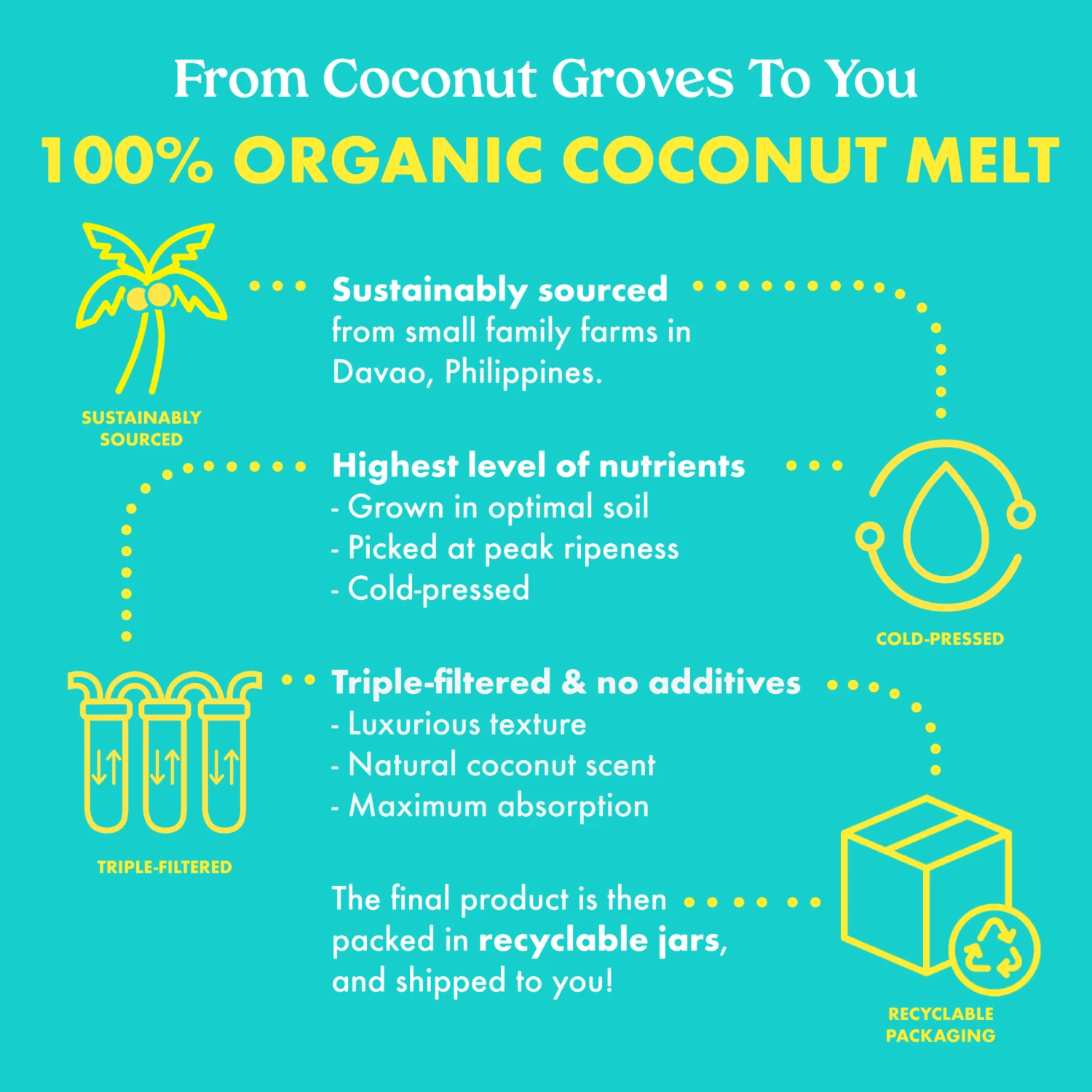 100% Organic Coconut Melt Refill - Image 16